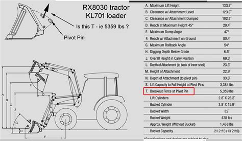 breakout force skid steer|tractor breakout force vs lift capacity.